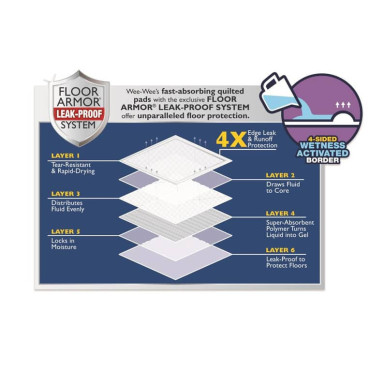 WEE-WEE® SUPER ABSORBENT PADS WITH INSTA-RISE® BORDER