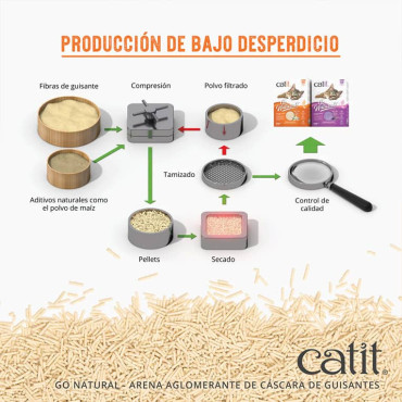CATIT GO NATURAL ARENA BIODEGRABLE AGLOMERANTE LAVANDA