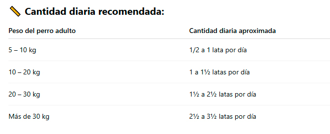 AMITY CHUNKS BEEF ADULT DOG WET FOOD 