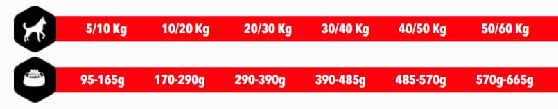 AMITY PREMIUM CHICKEN & RICE 