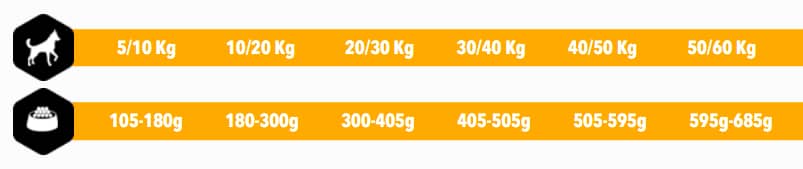 AMITY PREMIUM IBERIAN PORK & RICE 