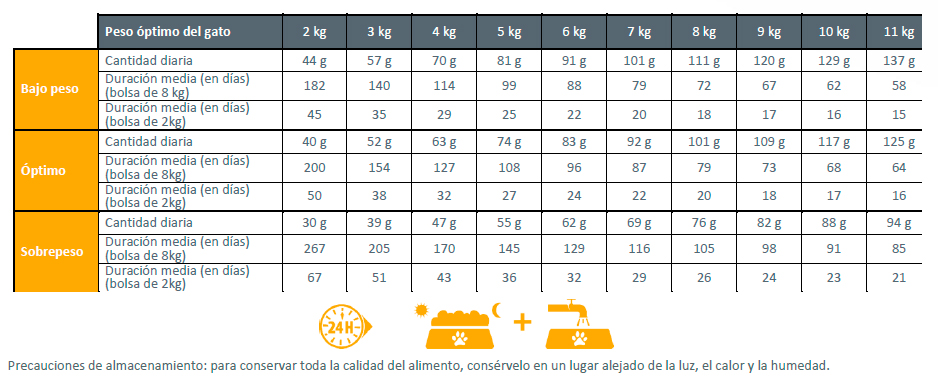 PRO NUTRITION PROTECT URINARY FELINO
