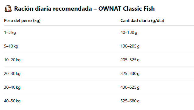OWNAT CLASSIC FISH (DOG)