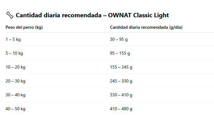 OWNAT CLASSIC LIGHT (DOG)